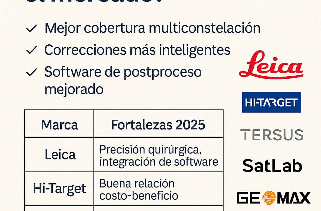 La evolución del GNSS en 2025 ¿Qué marca es la mejor?