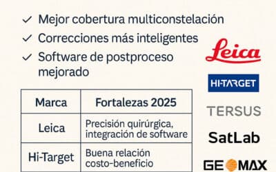 La evolución del GNSS en 2025 ¿Qué marca es la mejor?