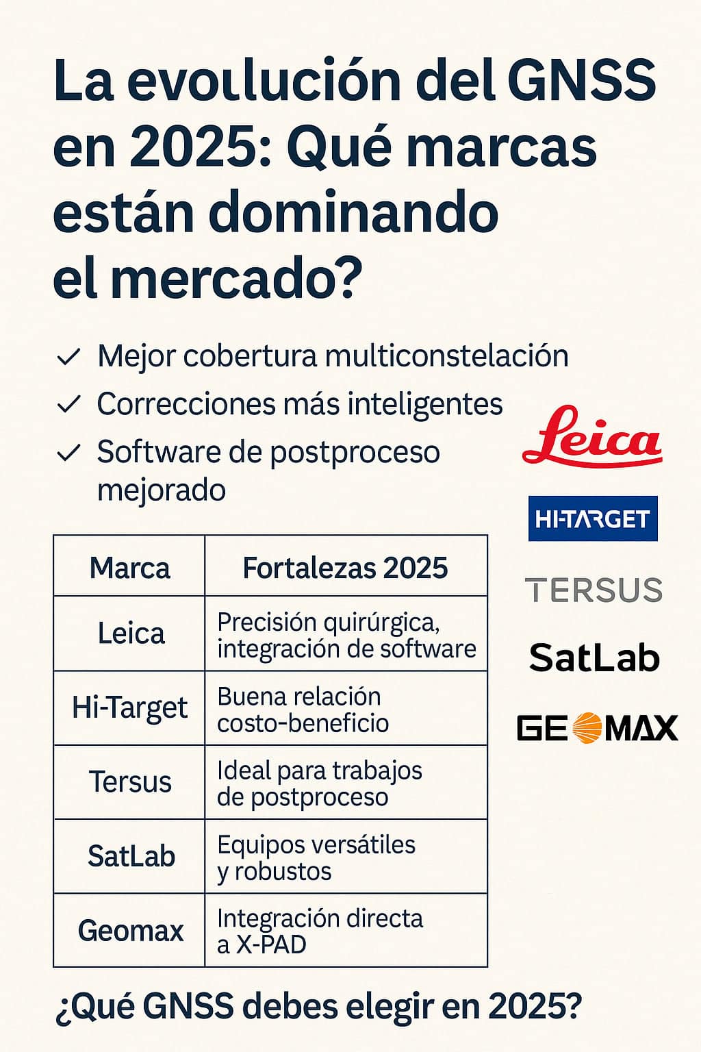 evolución del GNSS en 2025