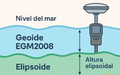 Geoide EGM2008 en proyectos GNSS: lo que debes saber