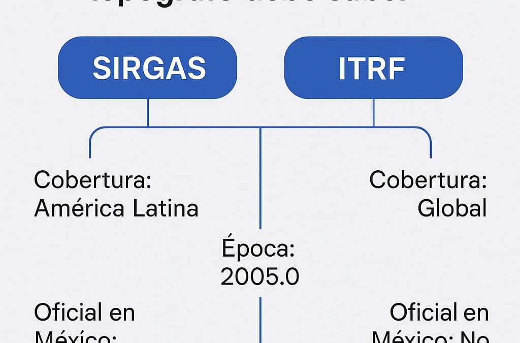 SIRGAS vs ITRF: lo que todo topógrafo debe saber