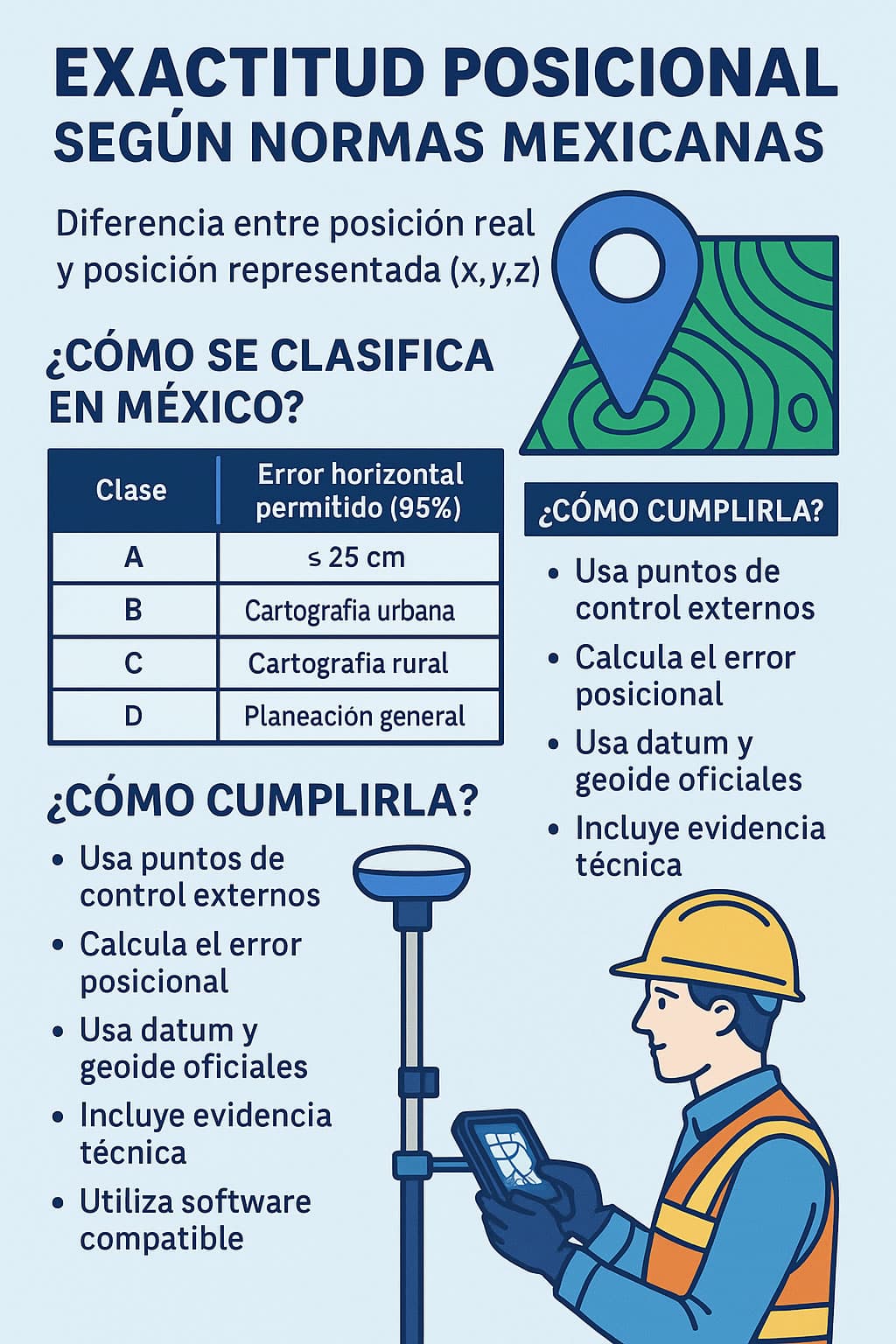 exactitud posicional
