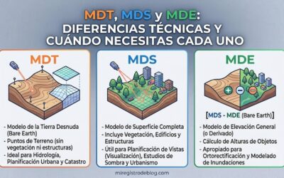 MDT, MDS y MDE: diferencias técnicas y cuándo necesitas cada uno